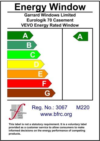 window energy ratings, a rated being the best performing. 