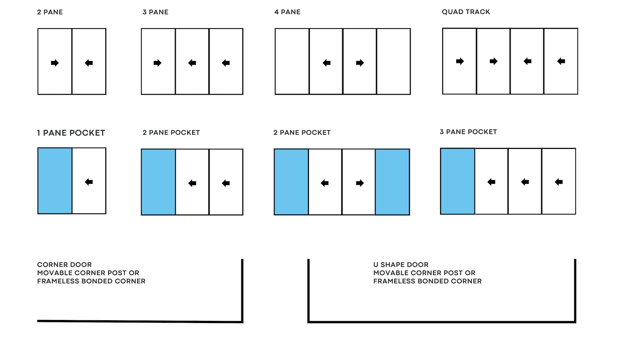 image showing configurations of gs15 sliding door